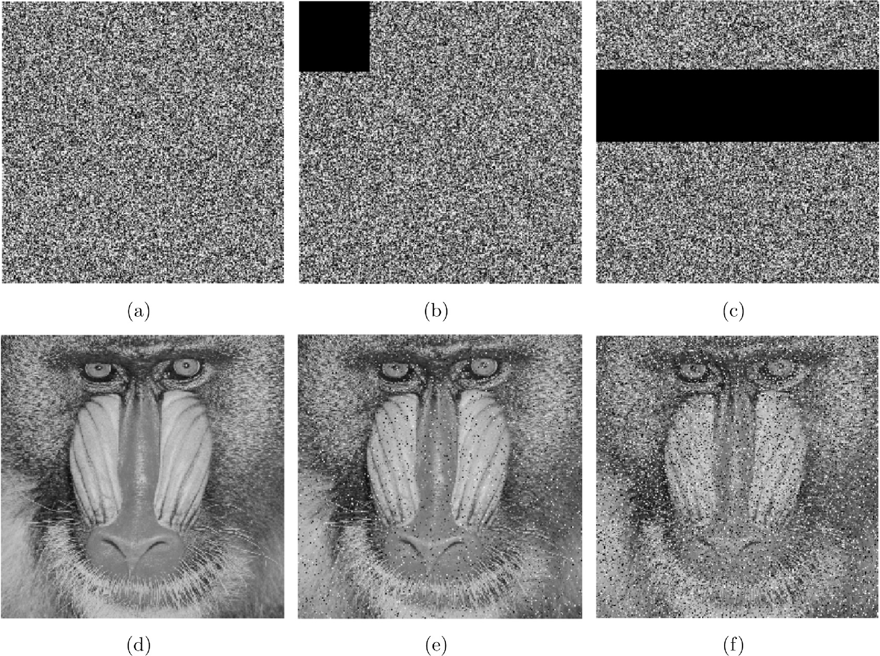 An image encryption algorithm based on a novel 4D hyperchaotic system ...
