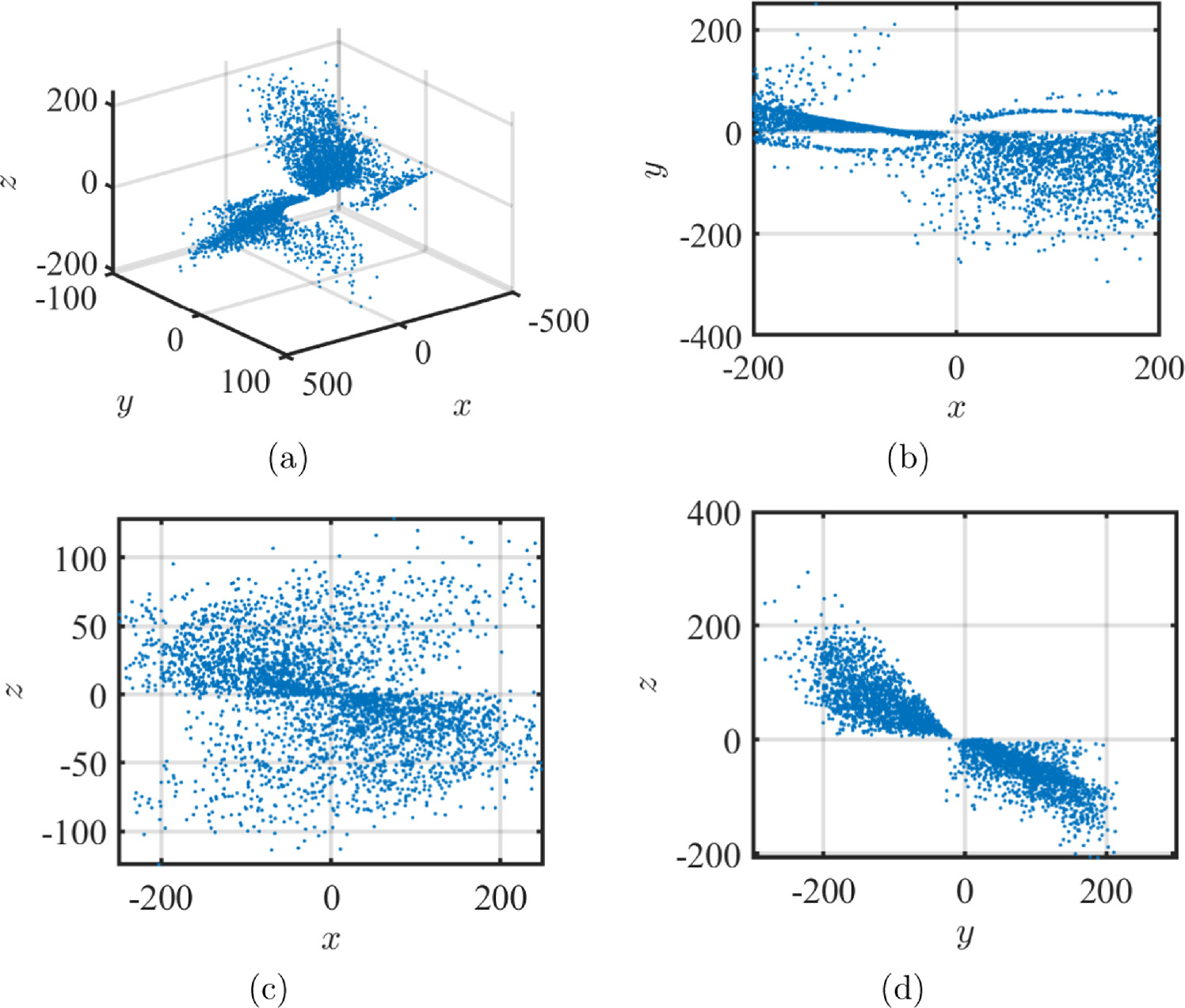 An image encryption algorithm based on a novel 4D hyperchaotic system ...