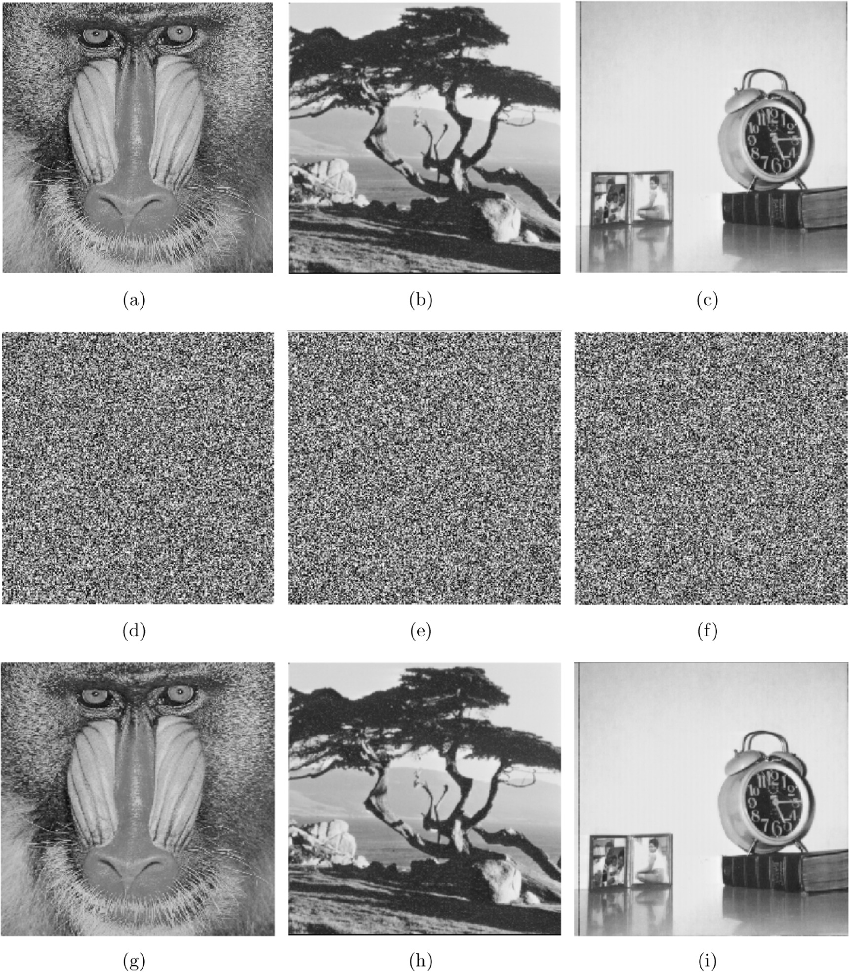 An image encryption algorithm based on a novel 4D hyperchaotic system ...