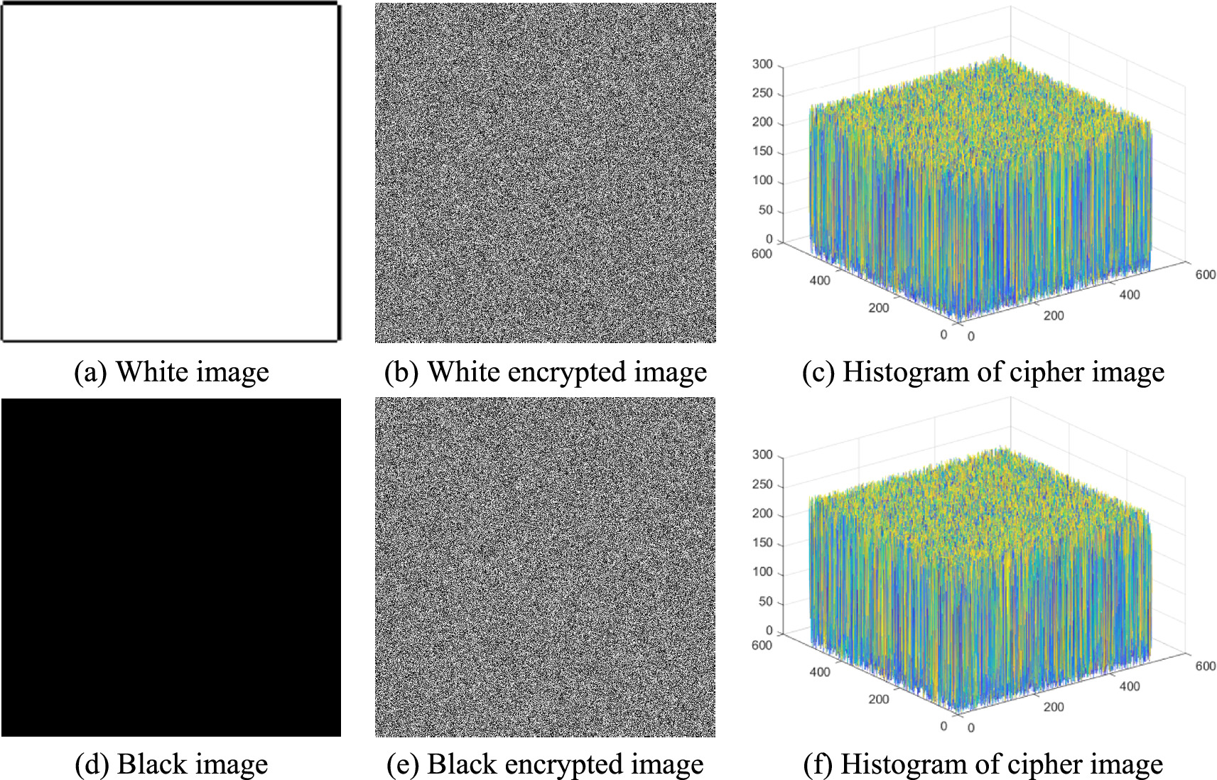A ship image encryption algorithm based on novel spatiotemporal chaotic ...