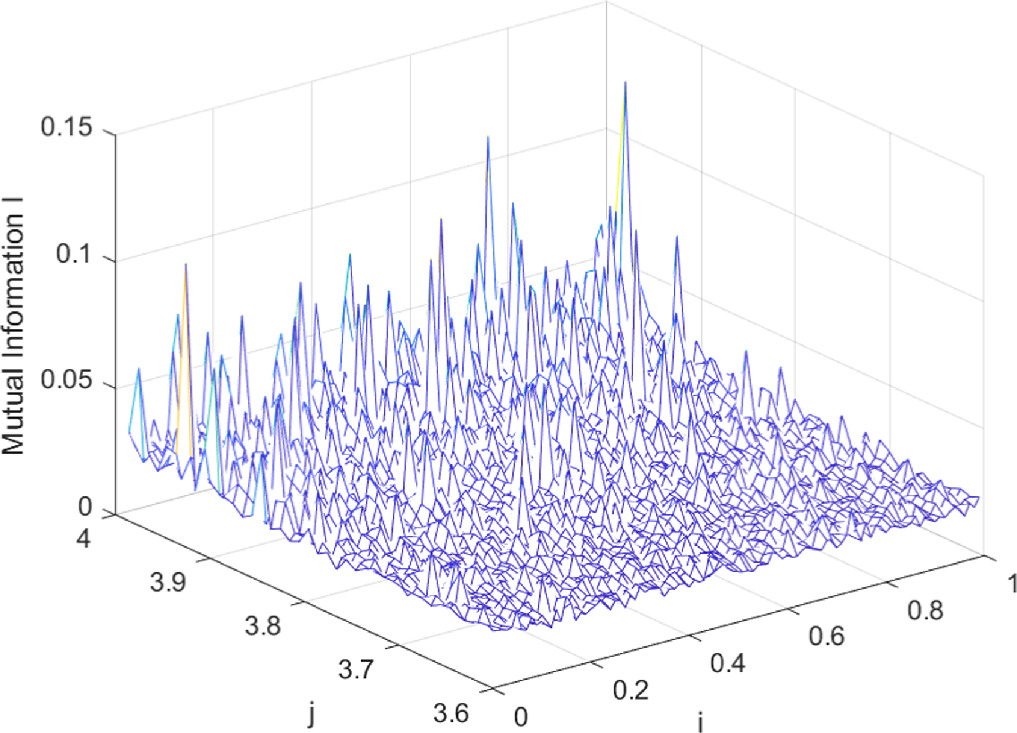 A ship image encryption algorithm based on novel spatiotemporal chaotic ...