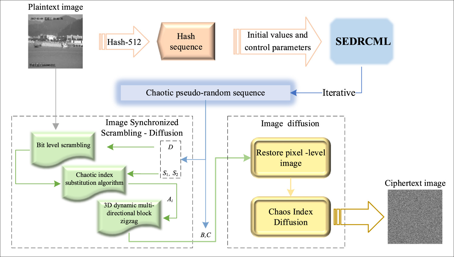 A ship image encryption algorithm based on novel spatiotemporal chaotic ...