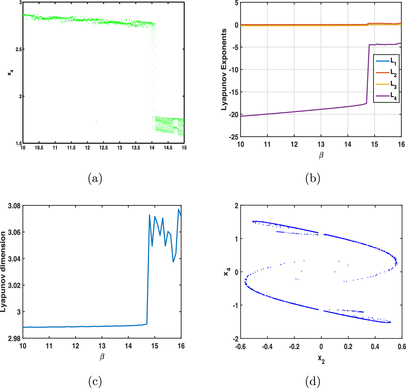 Color image encryption algorithm based on synchronization control of ...