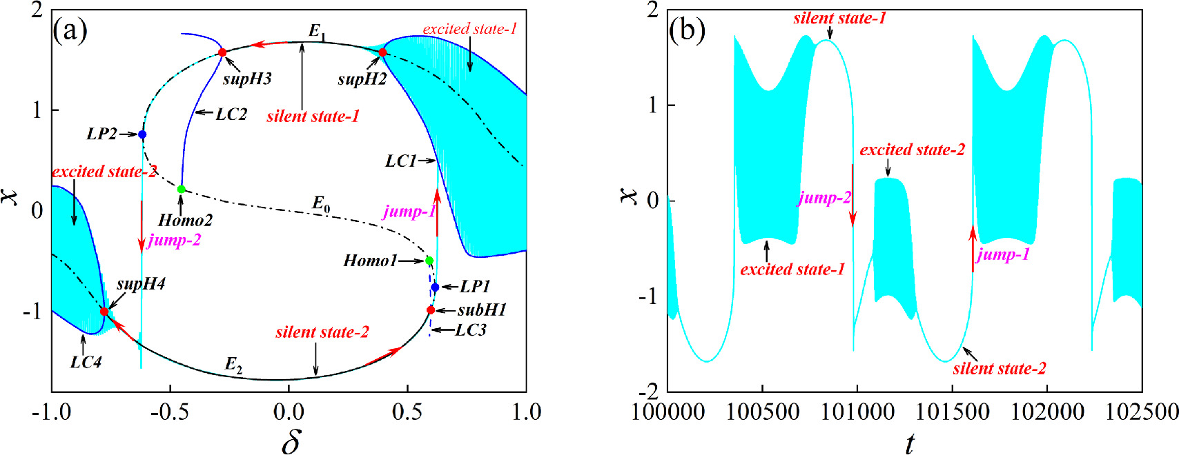 Mechanisms of mixed-mode oscillations in a Rayleigh-Liénard