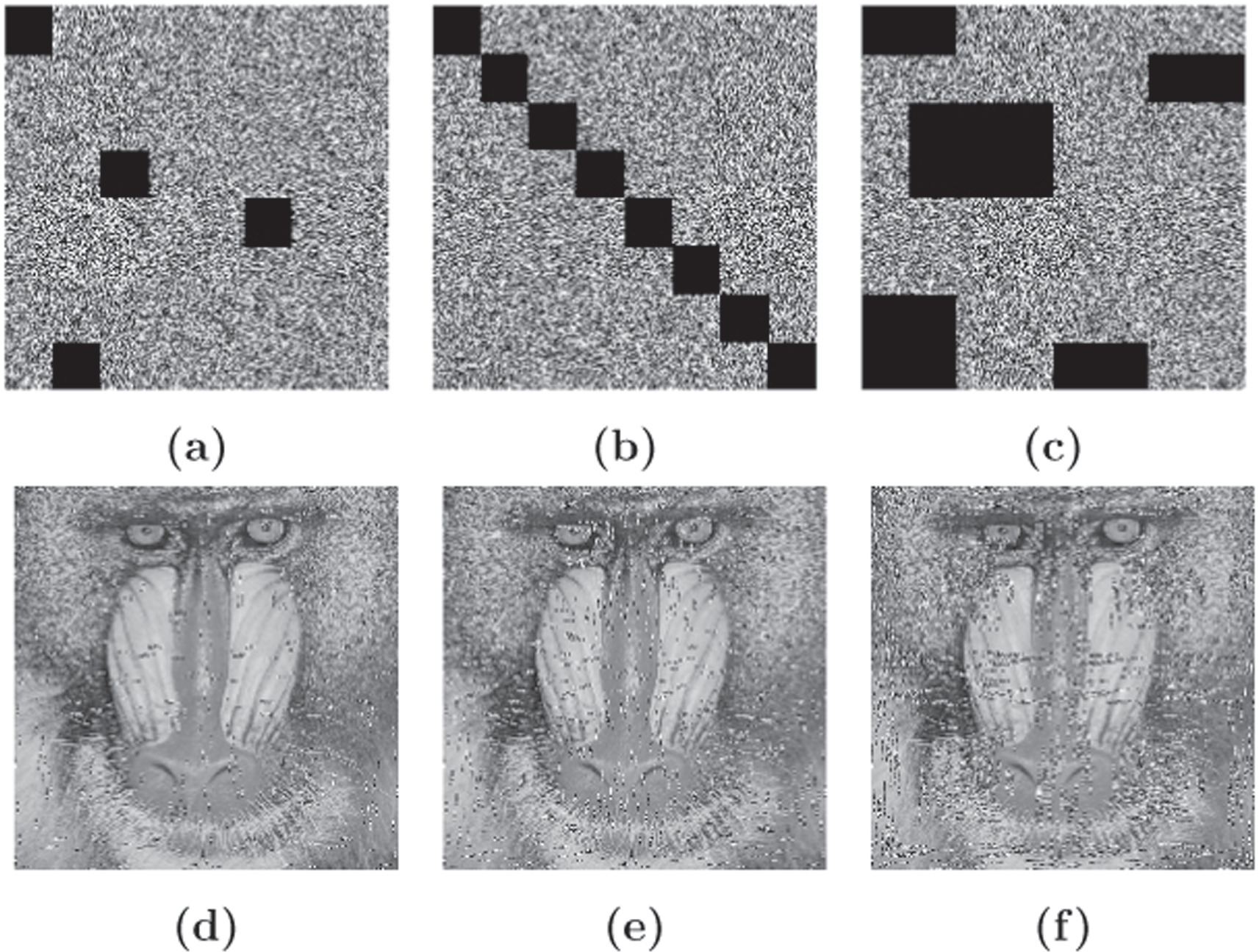 Image encryption based on four-dimensional multi-parameter robust ...
