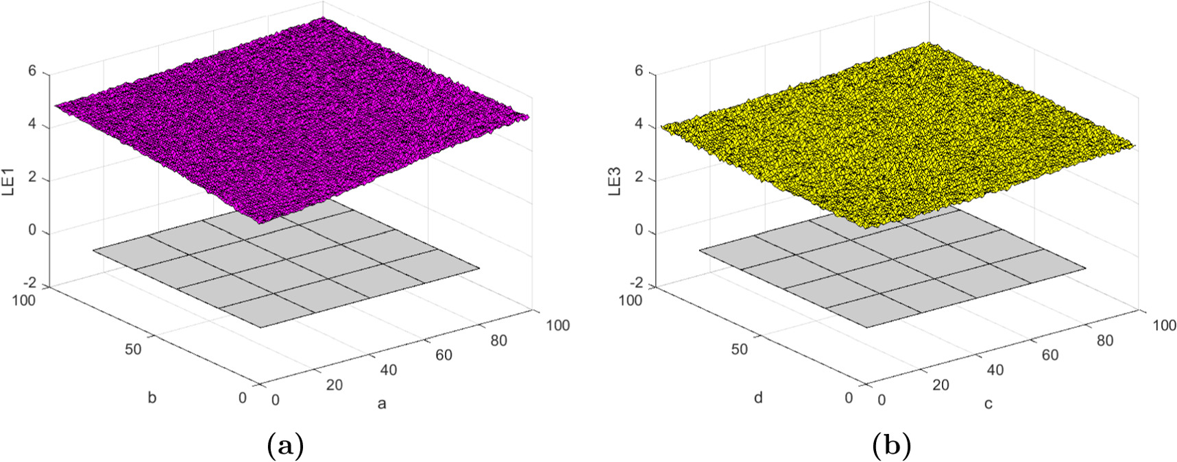Image encryption based on four-dimensional multi-parameter robust ...
