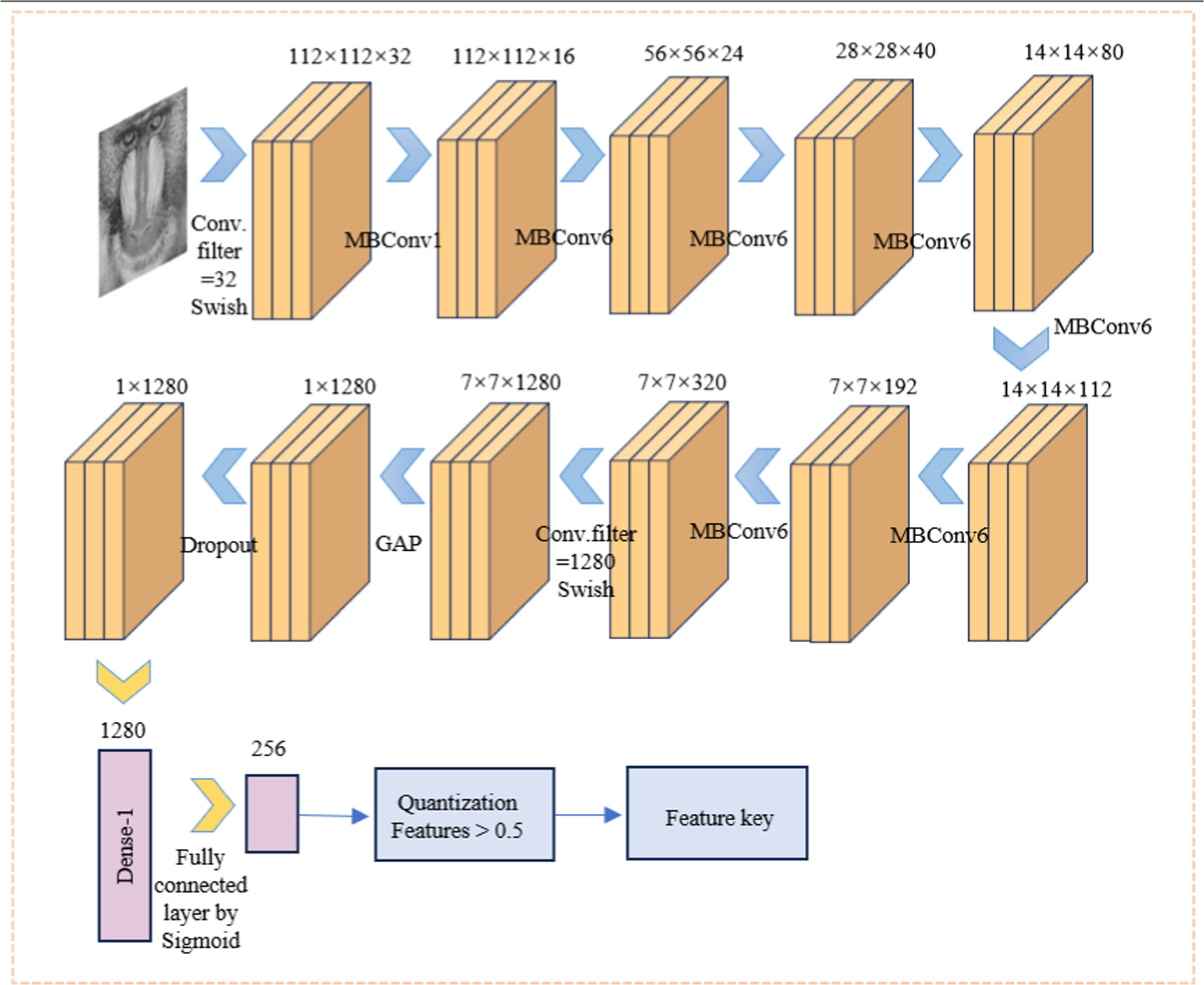 Image encryption based on four-dimensional multi-parameter robust ...