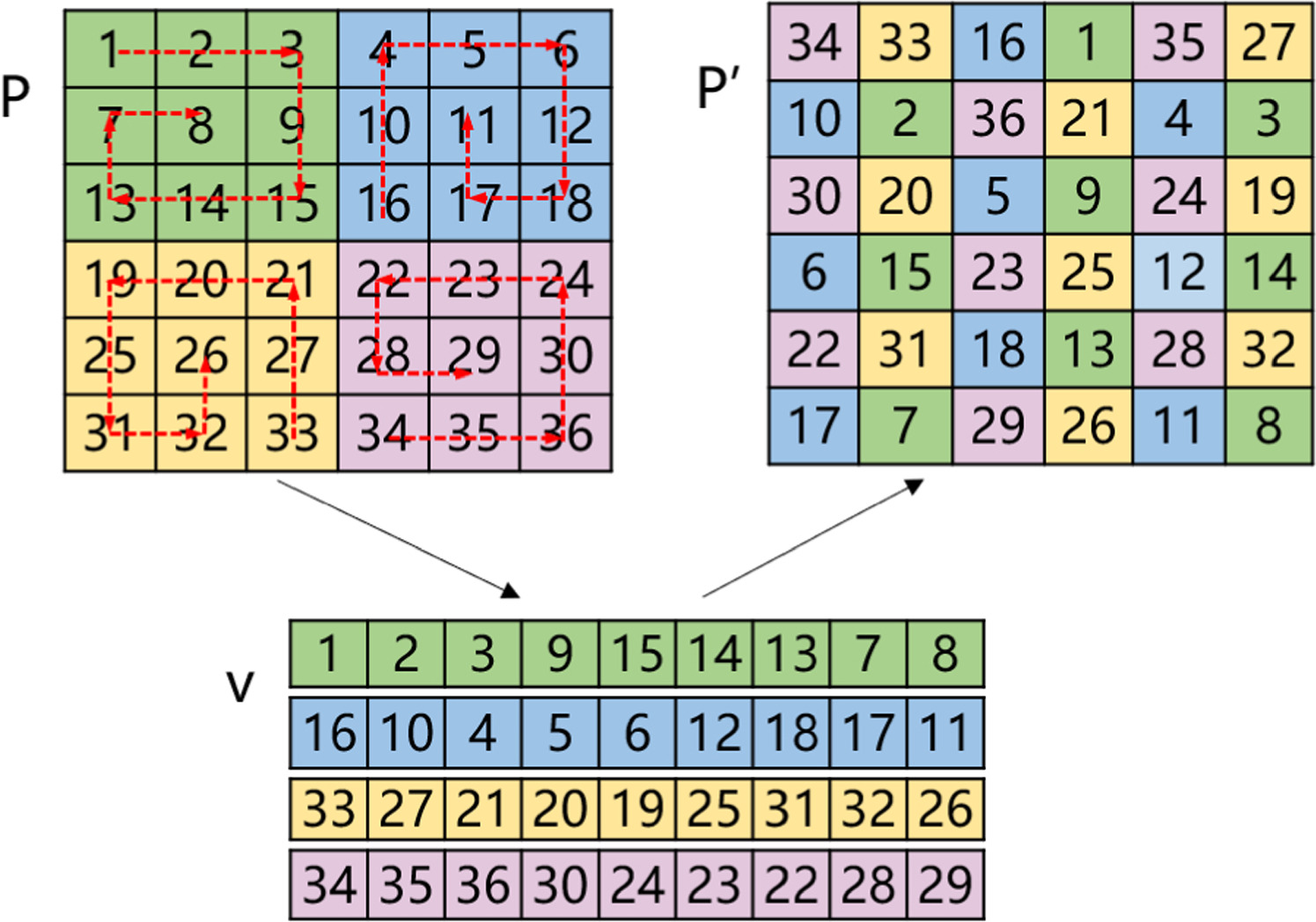 Image encryption based on four-dimensional multi-parameter robust ...