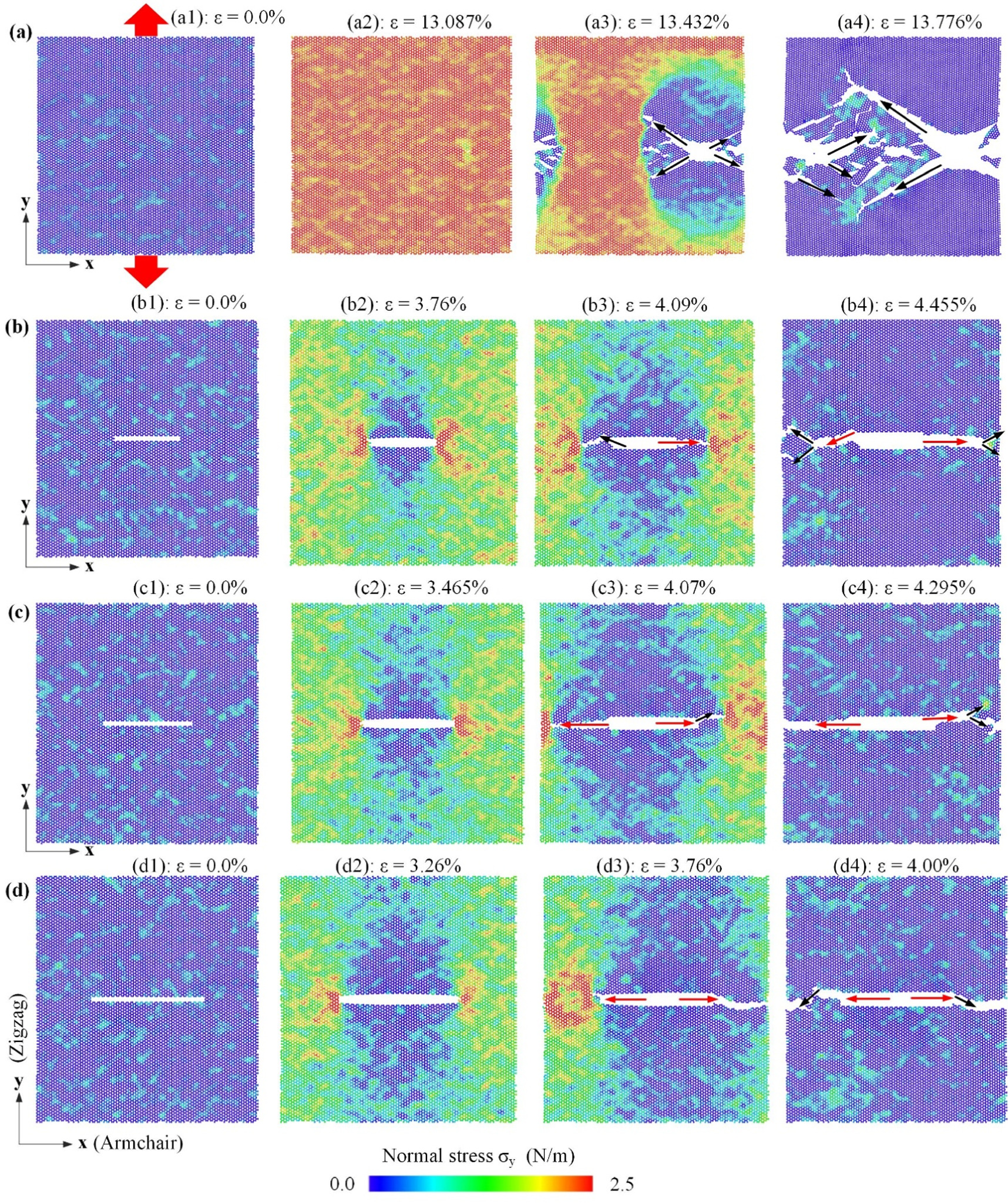 Effect of defect on mechanical properties of two-dimensional MoS2 ...