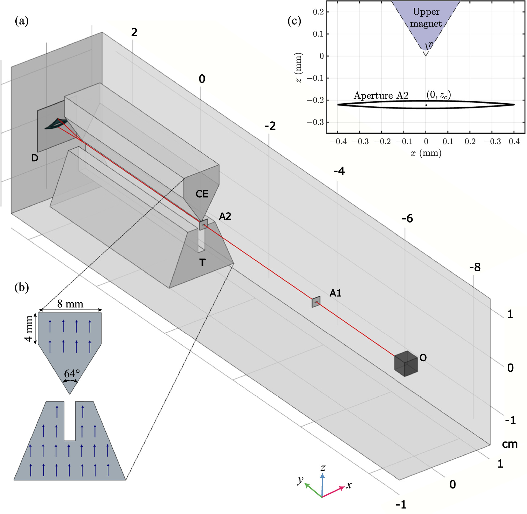 Simulation of atom trajectories in the original Stern–Gerlach ...