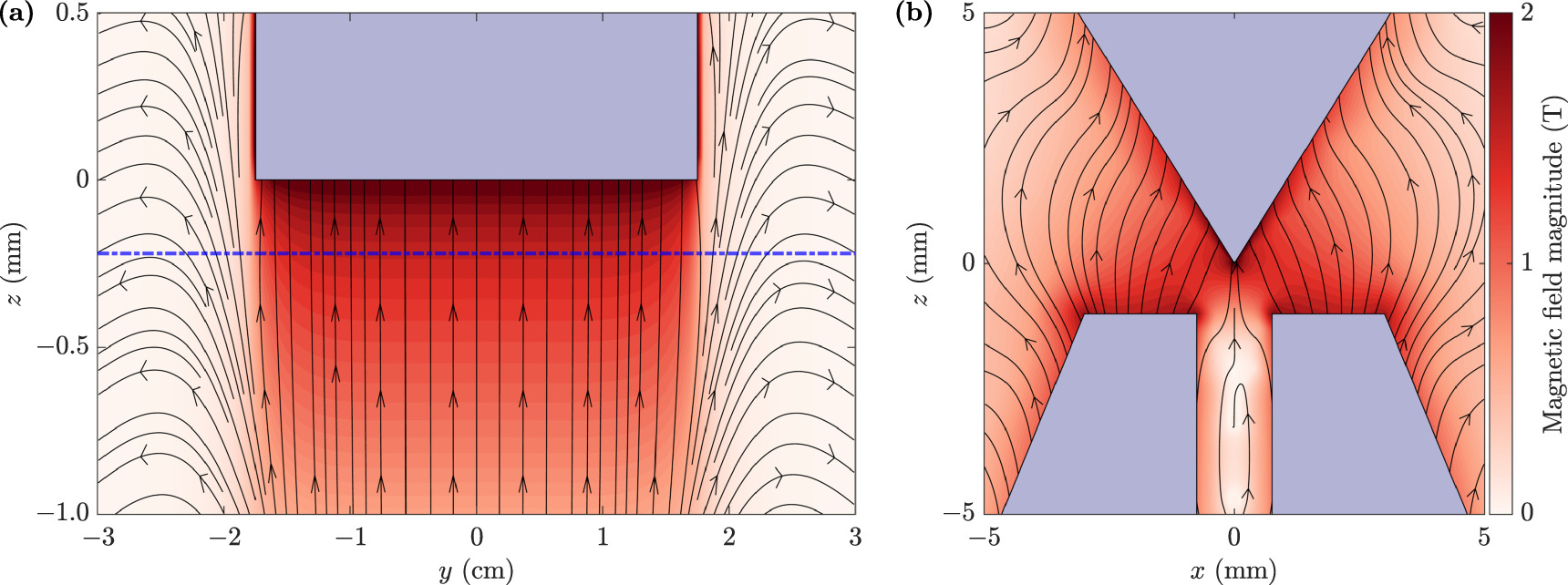 Simulation of atom trajectories in the original Stern–Gerlach ...