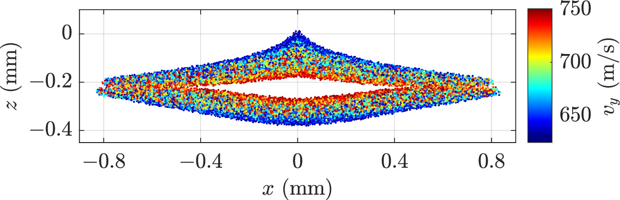 Simulation of atom trajectories in the original Stern–Gerlach ...