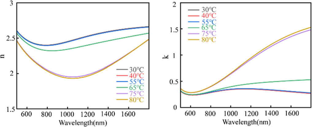 Multifunctional bio-enzyme sensor empowered by bound states in the ...