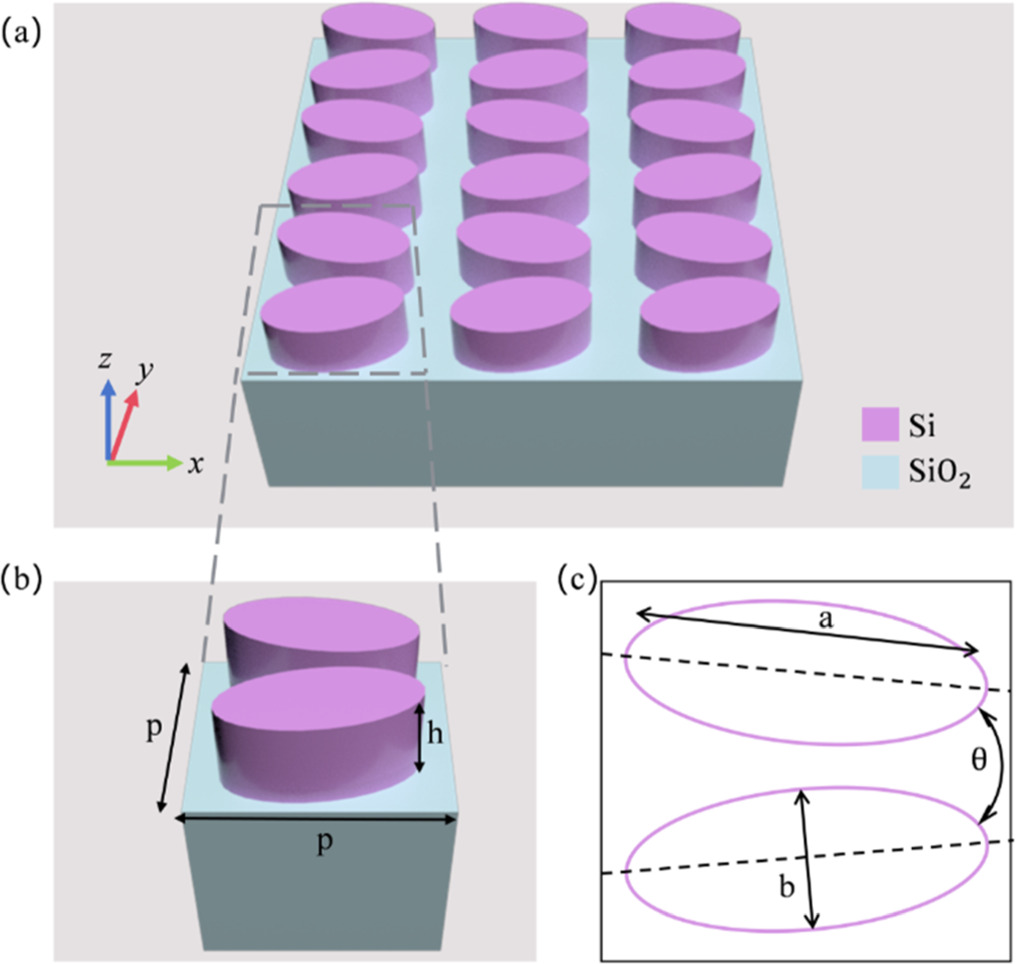 Multifunctional bio-enzyme sensor empowered by bound states in the ...