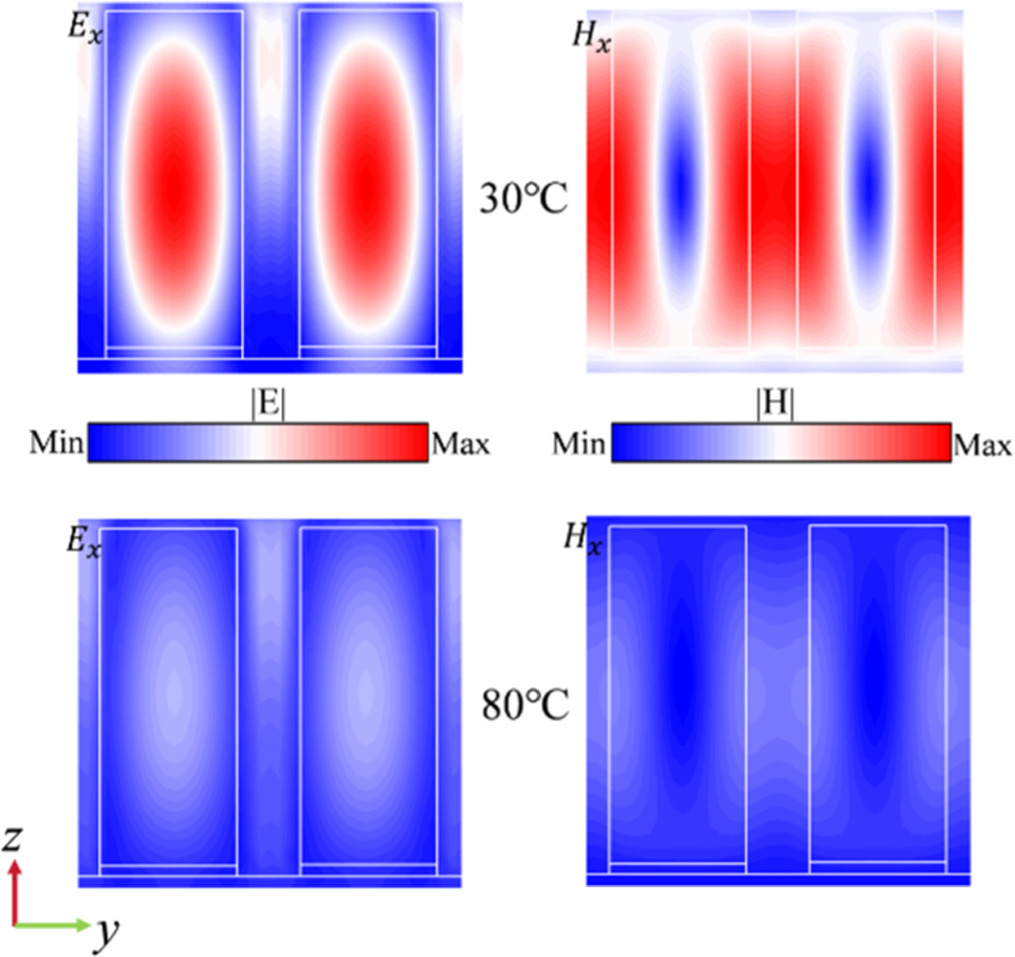 Multifunctional bio-enzyme sensor empowered by bound states in the ...