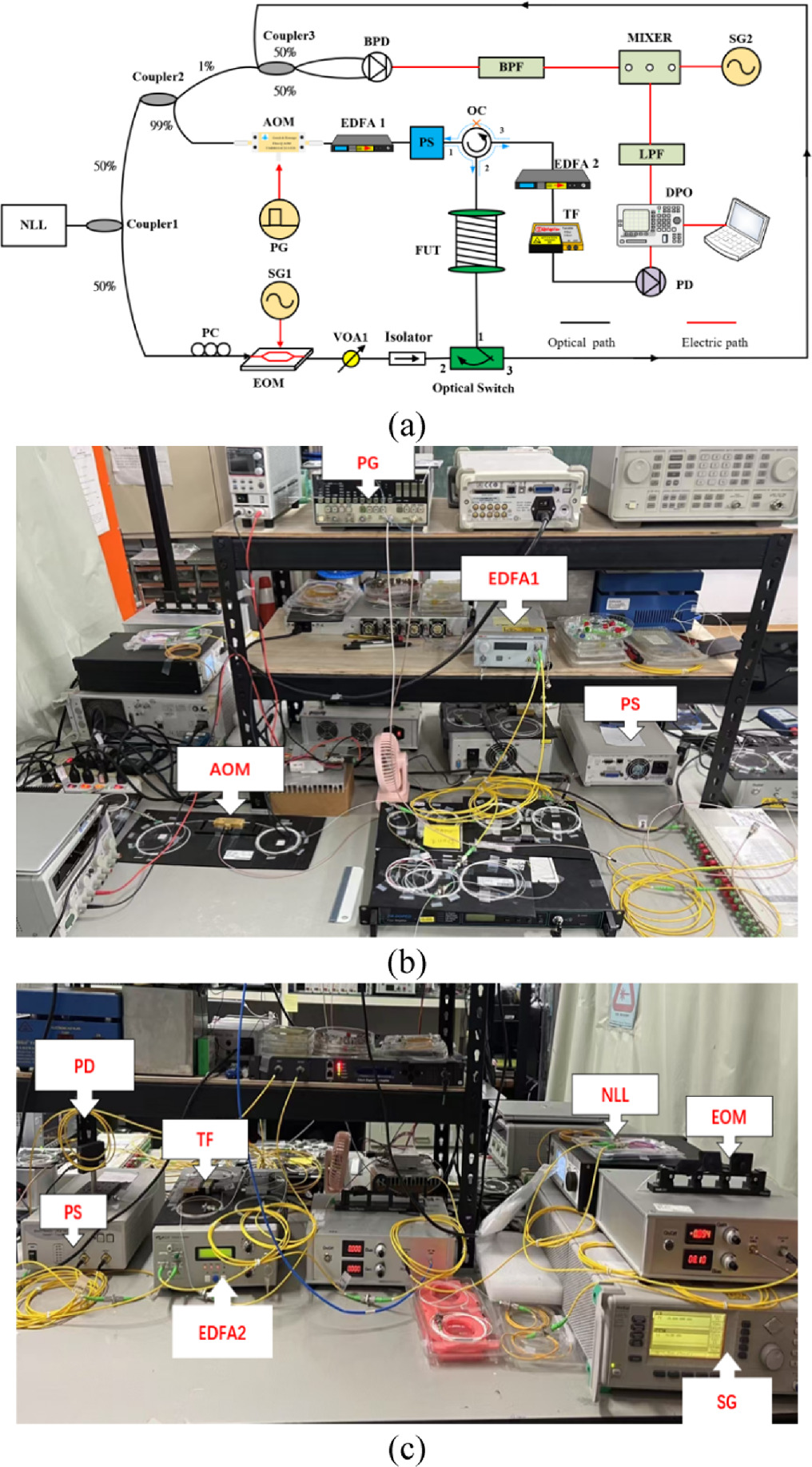 Integration of BOTDA and φ-OTDR distributed fiber sensing for multiple ...