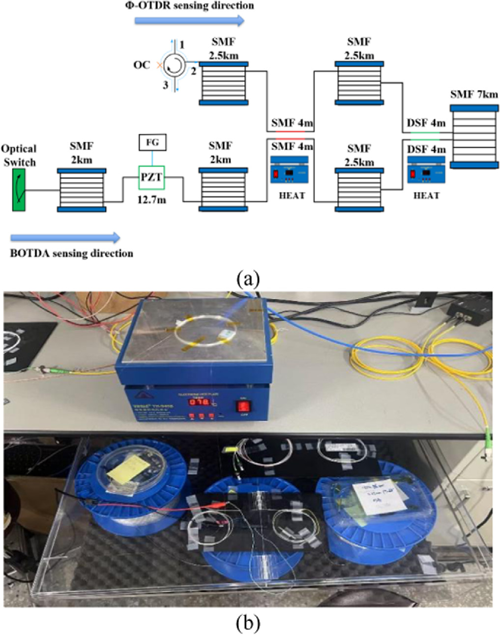 Integration of BOTDA and φ-OTDR distributed fiber sensing for multiple ...