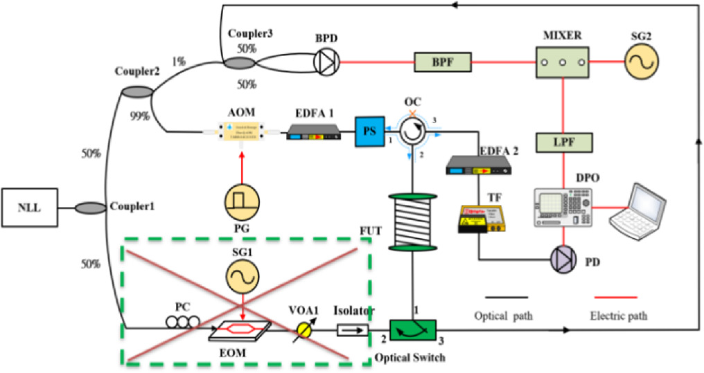 Integration of BOTDA and φ-OTDR distributed fiber sensing for multiple ...