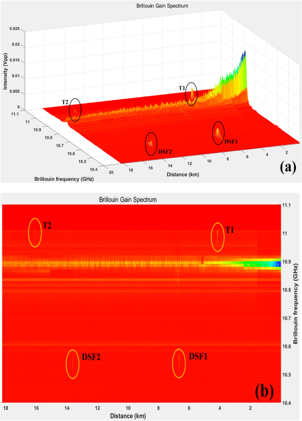 Integration of BOTDA and φ-OTDR distributed fiber sensing for multiple ...