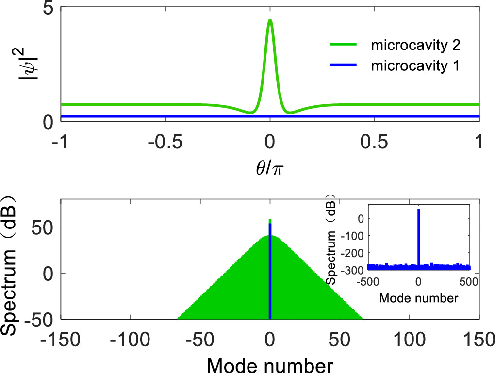 Simulation and analysis of optical frequency combs generation in serial ...