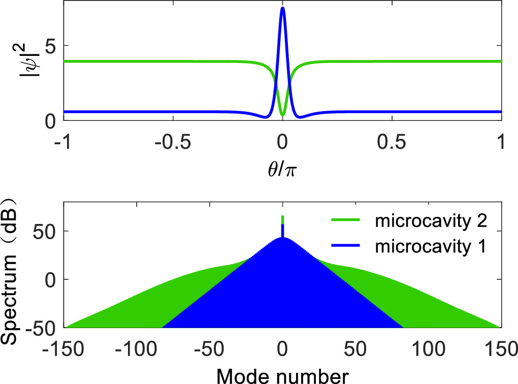 Simulation and analysis of optical frequency combs generation in serial ...