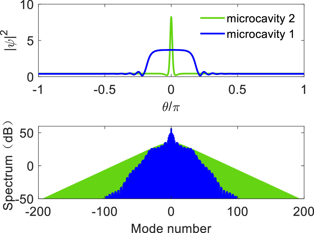Simulation and analysis of optical frequency combs generation in serial ...