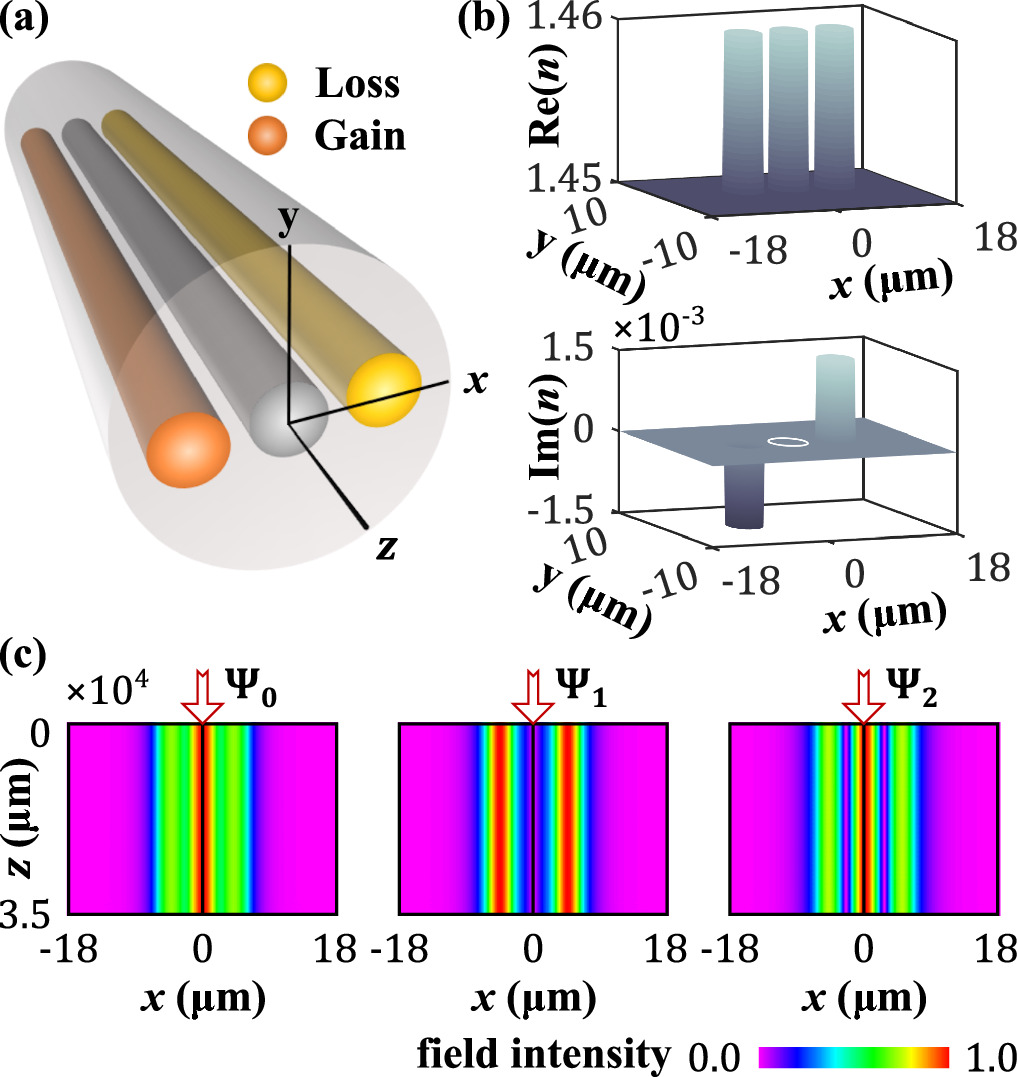 Dynamically encircled higher-order exceptional points in an optical ...