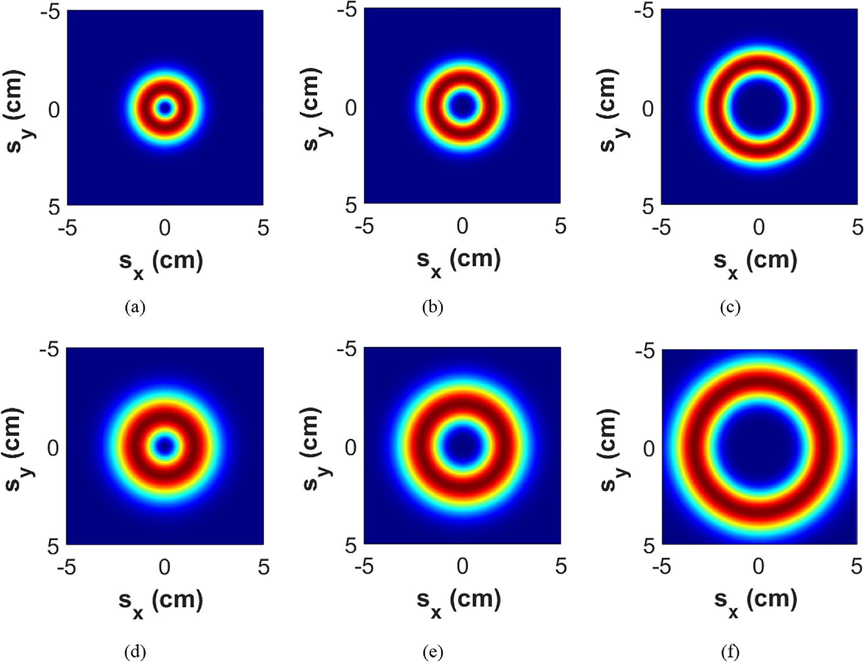 Hollowness impact on turbulence mitigation in Hollow Gaussian beam ...