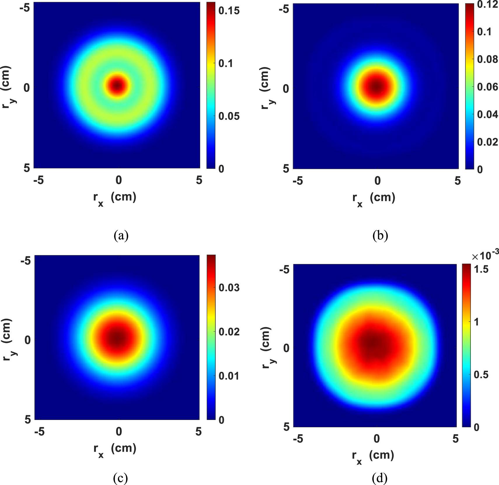 Hollowness impact on turbulence mitigation in Hollow Gaussian beam ...