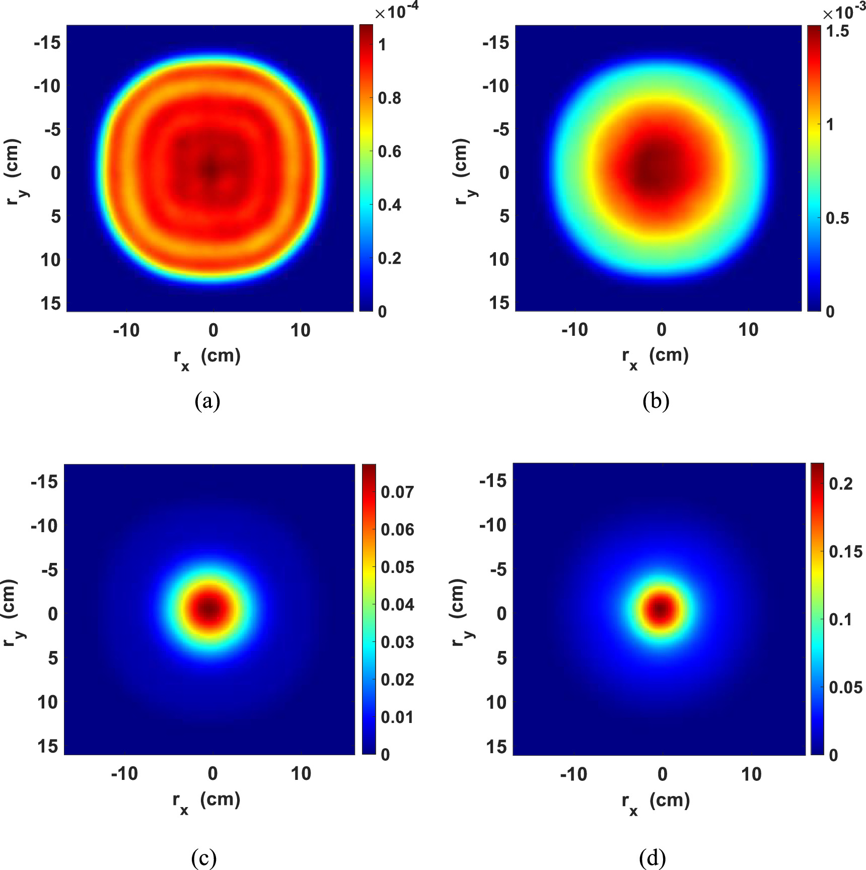 Hollowness impact on turbulence mitigation in Hollow Gaussian beam ...