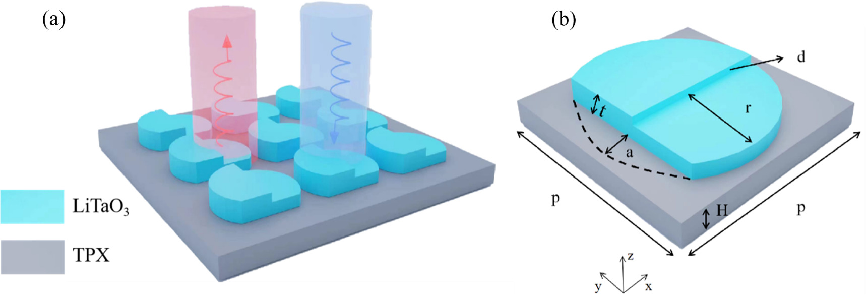 Tunable continuously bound states for enhanced circular dichroism in ...