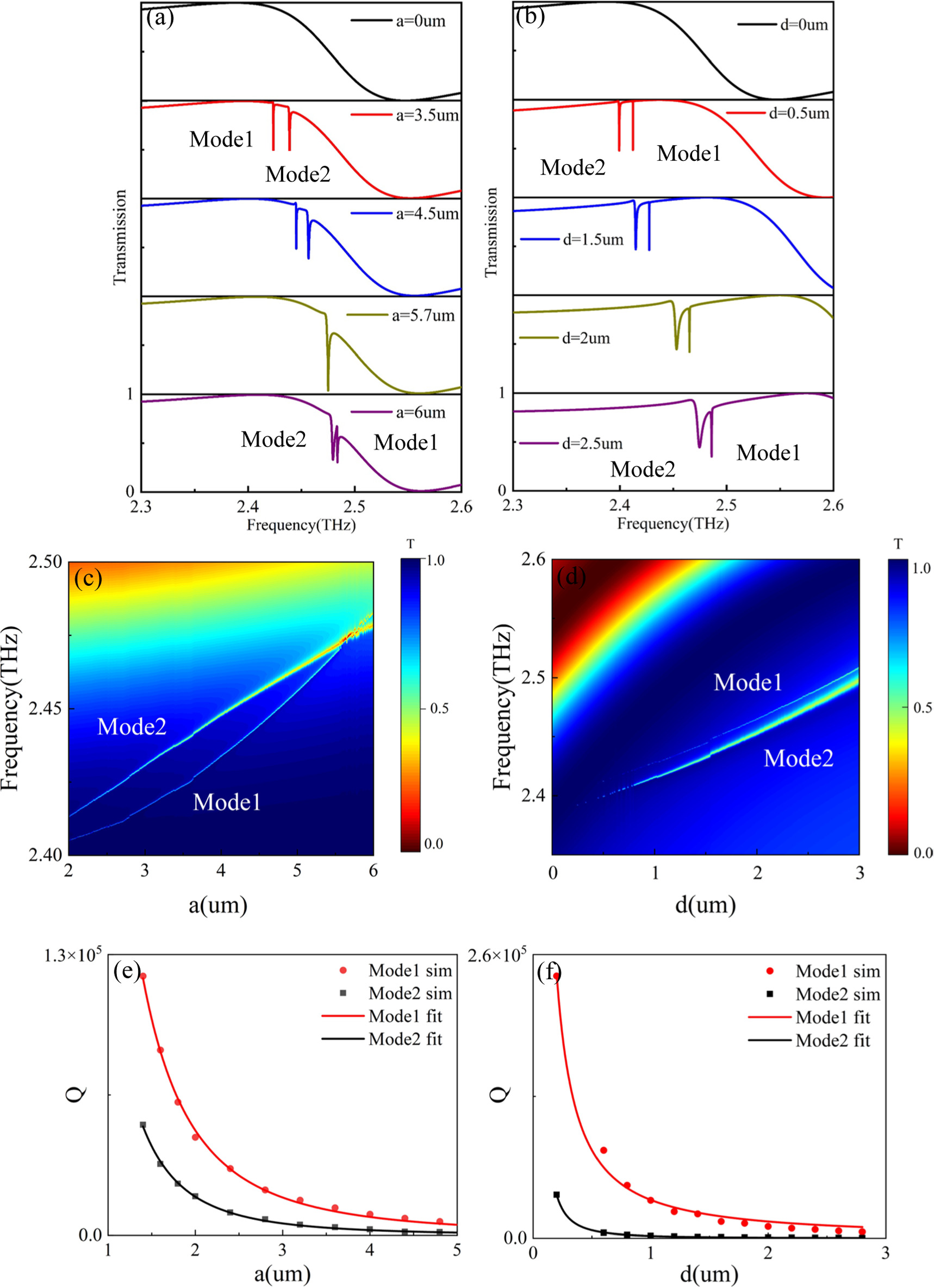 Tunable continuously bound states for enhanced circular dichroism in ...