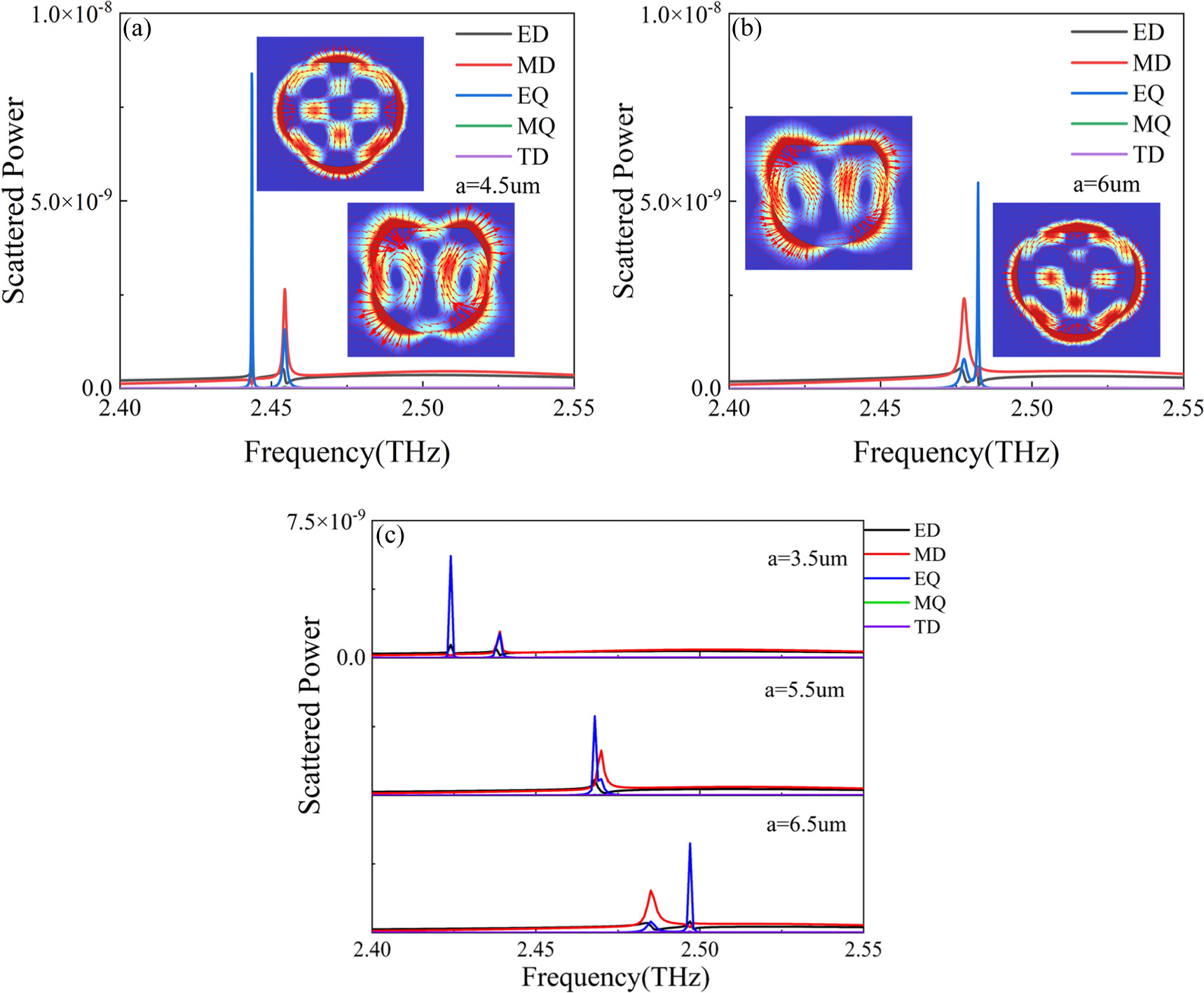 Tunable continuously bound states for enhanced circular dichroism in ...
