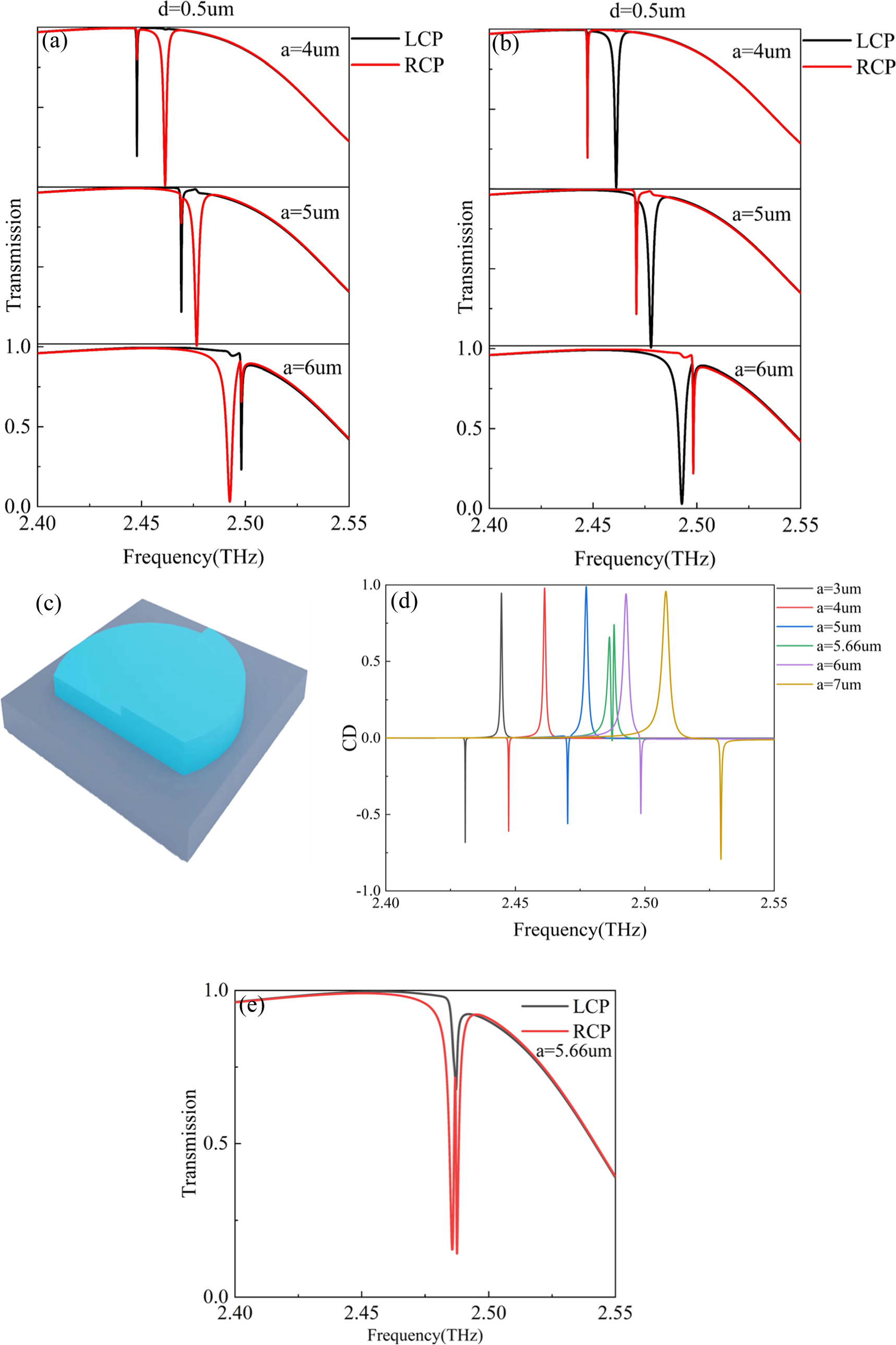Tunable continuously bound states for enhanced circular dichroism in ...