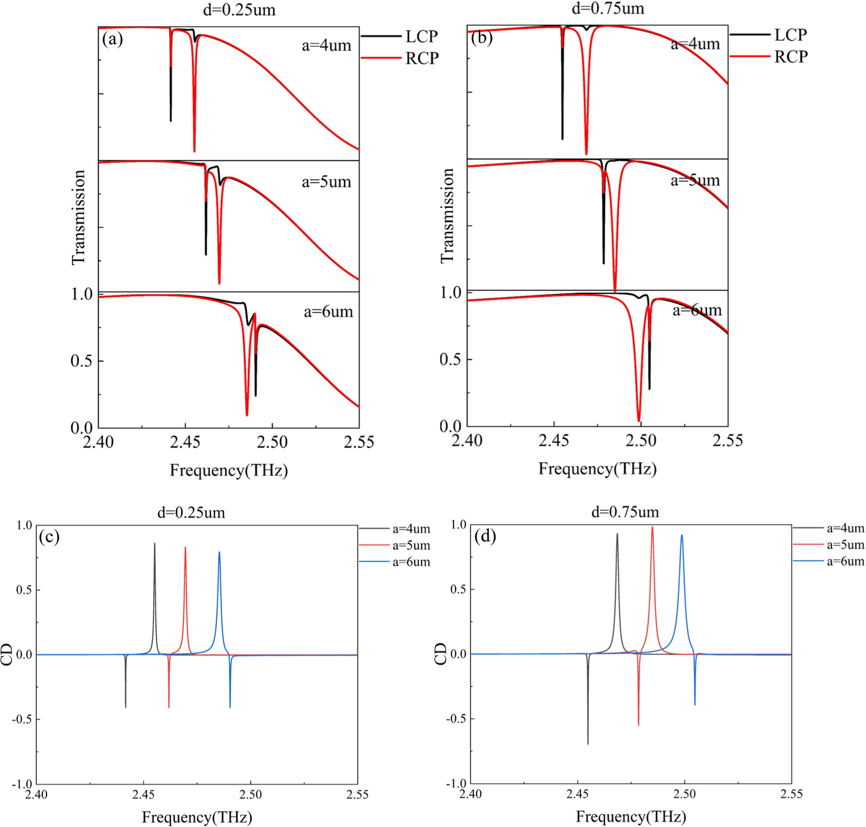 Tunable continuously bound states for enhanced circular dichroism in ...
