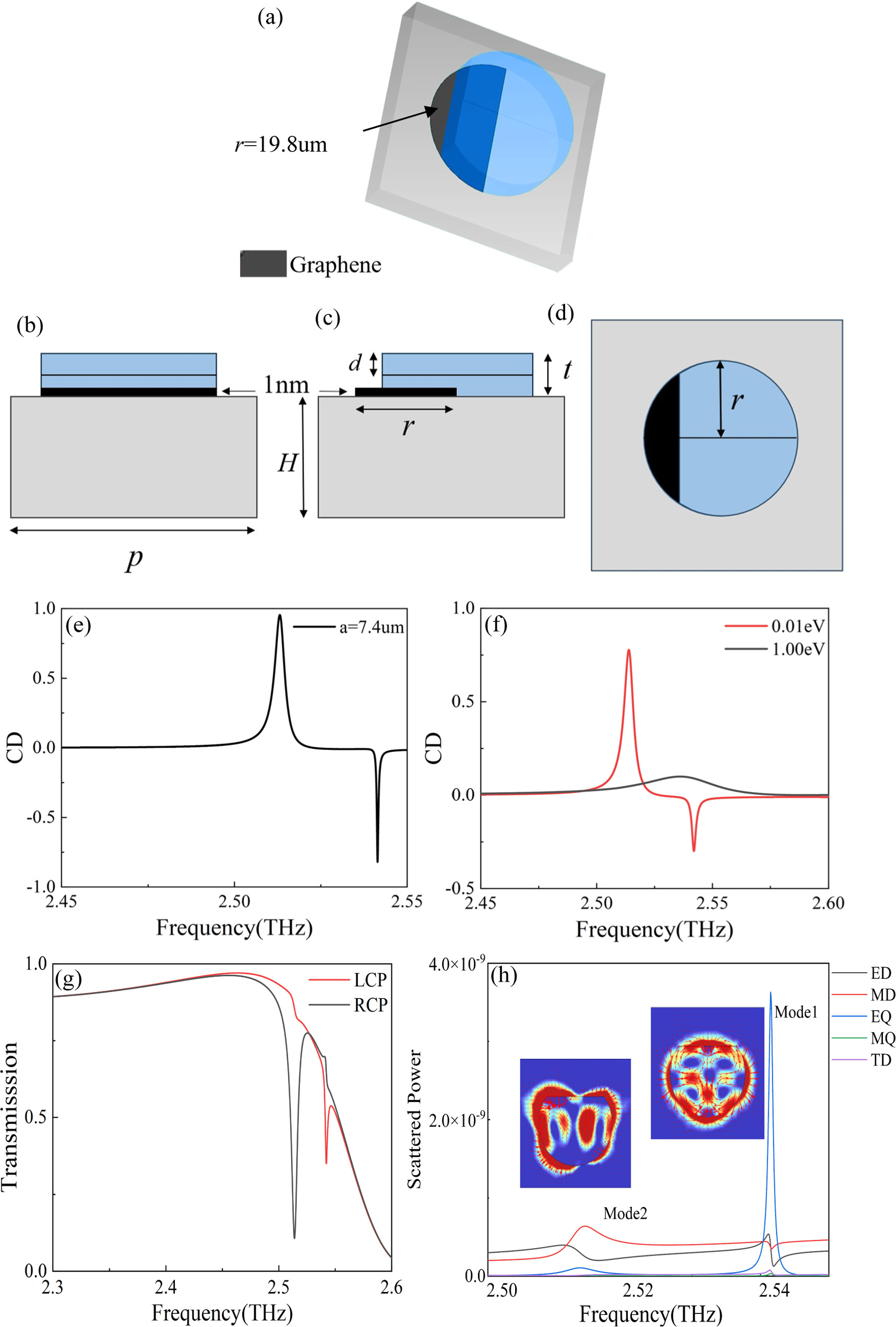 Tunable continuously bound states for enhanced circular dichroism in ...