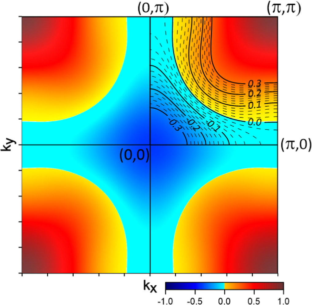 Doping dependence of low-energy charge collective