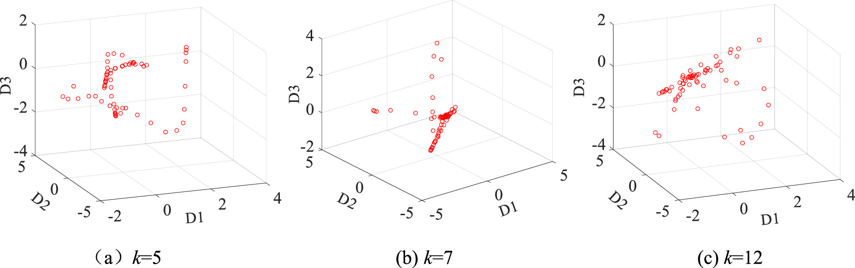 Total variation manifold learning method for non-stationary speech