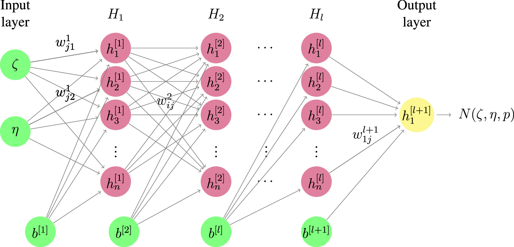 A deep learning framework for solving fractional partial differential ...
