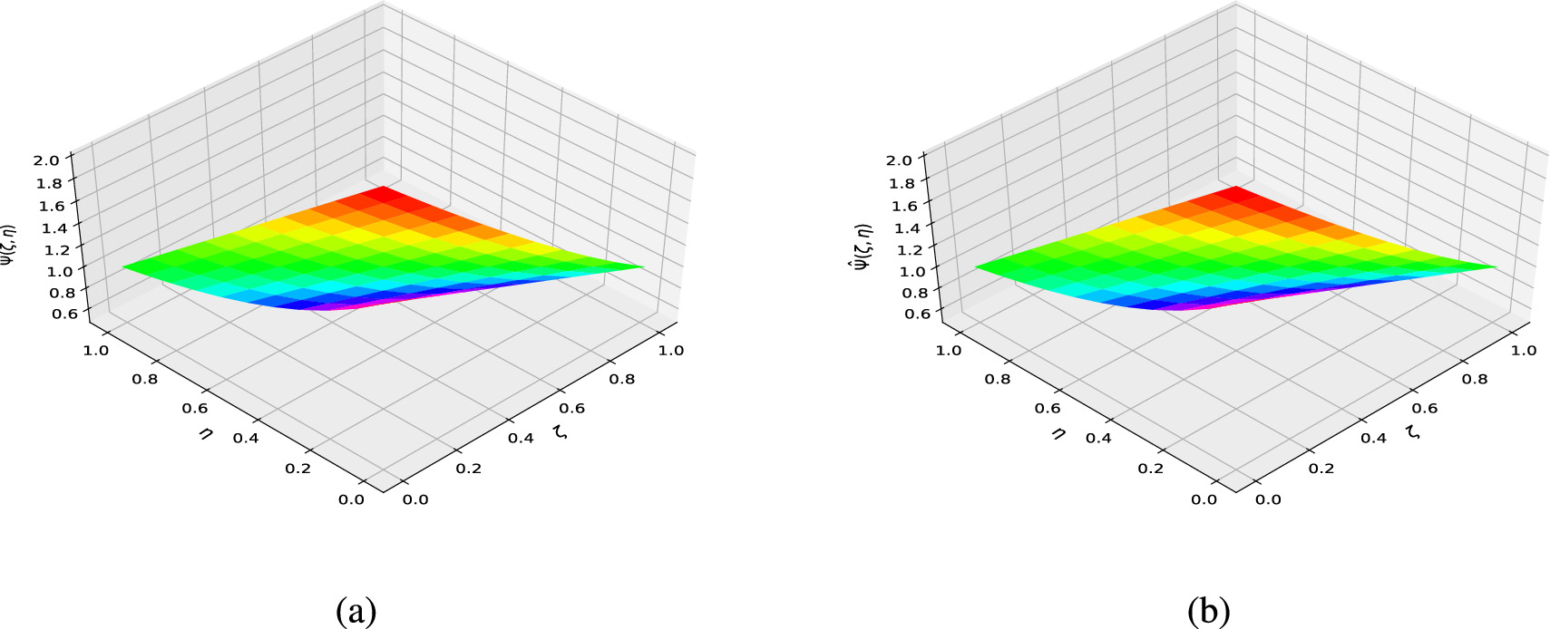 A deep learning framework for solving fractional partial differential ...