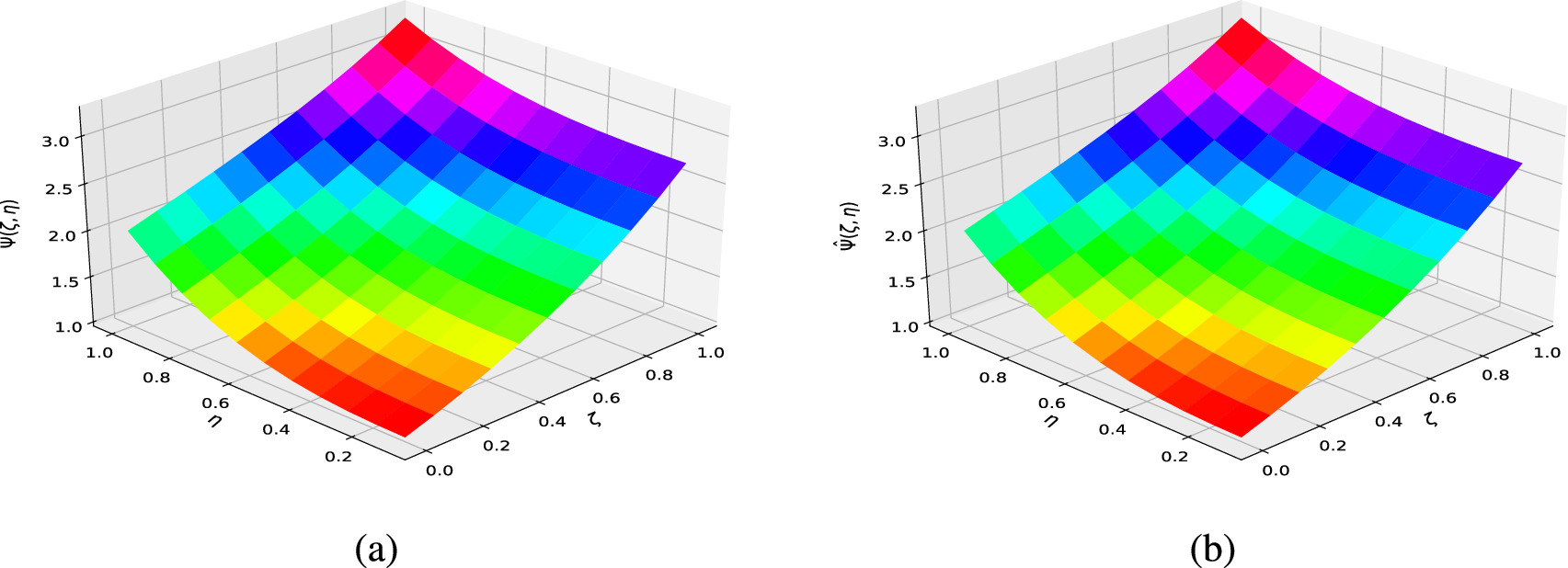 A deep learning framework for solving fractional partial differential ...
