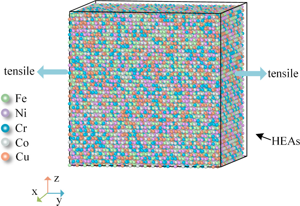 Prediction of mechanical properties of high entropy alloys based on ...