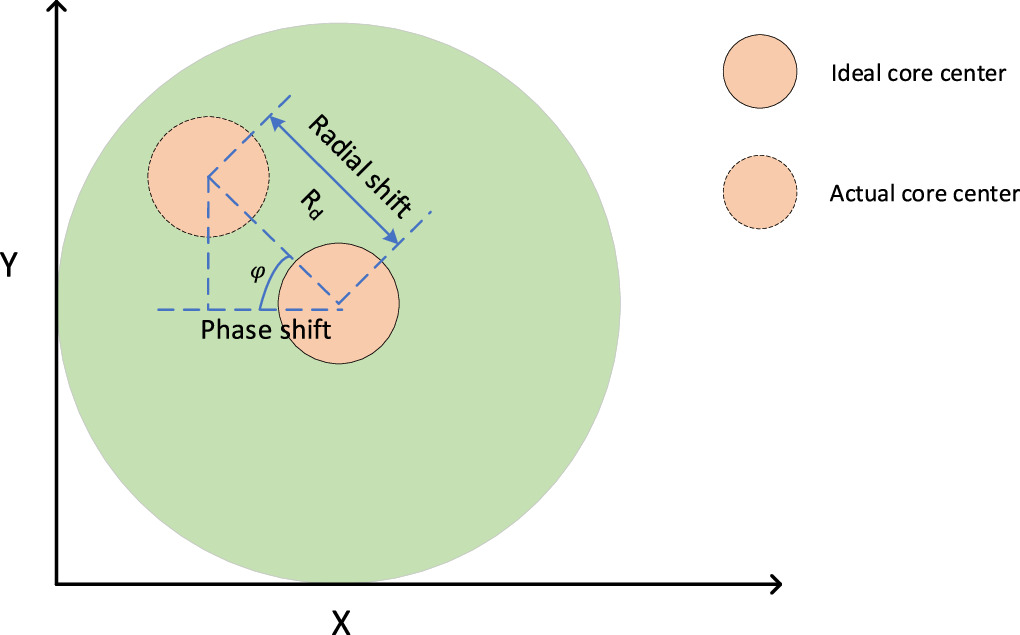 Reservoir computing for vector-mode decomposition in deep learning ...