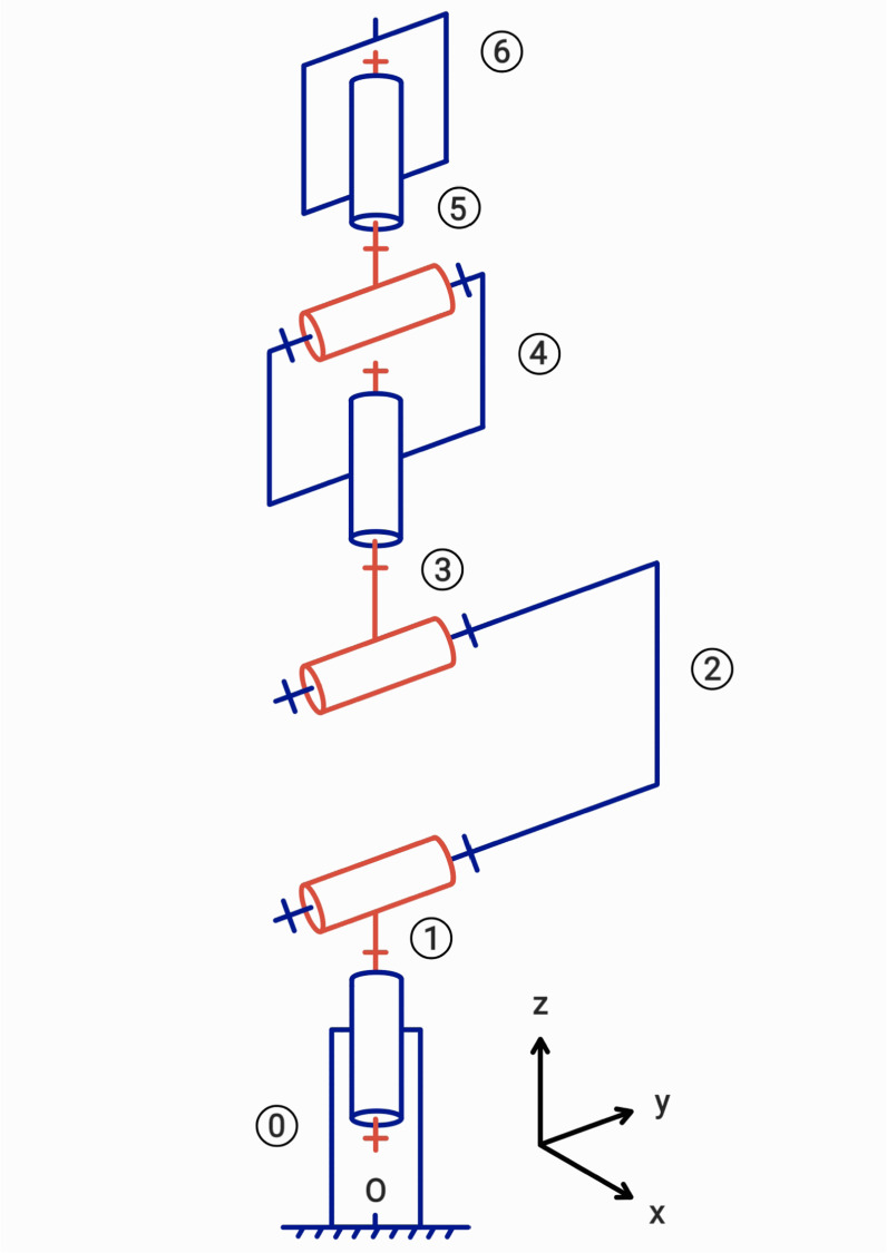 Formalizing SE(3) with generalized screws in 3D geometric algebra ...