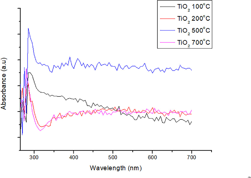 Tio2 Powder Structure Identification of crystal structure and optical properties of low ...