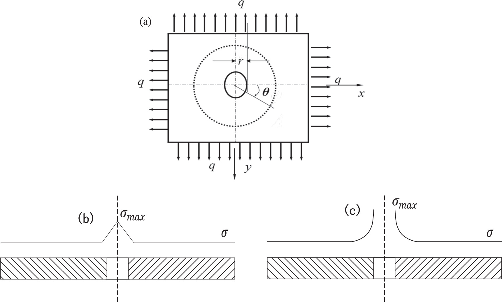 A new magnetic dipole model for evaluating the local stress ...