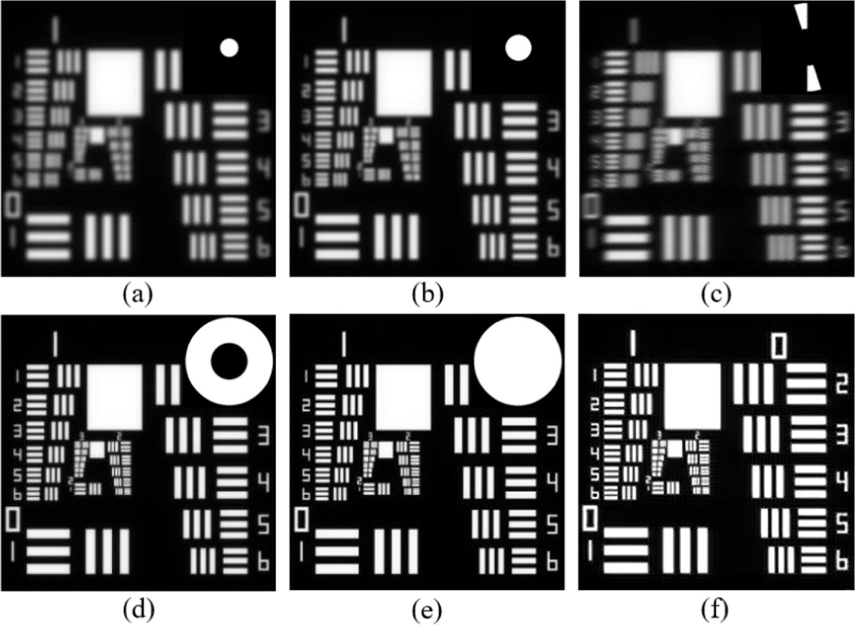 High resolution imaging system based on a ring sector rotating aperture ...