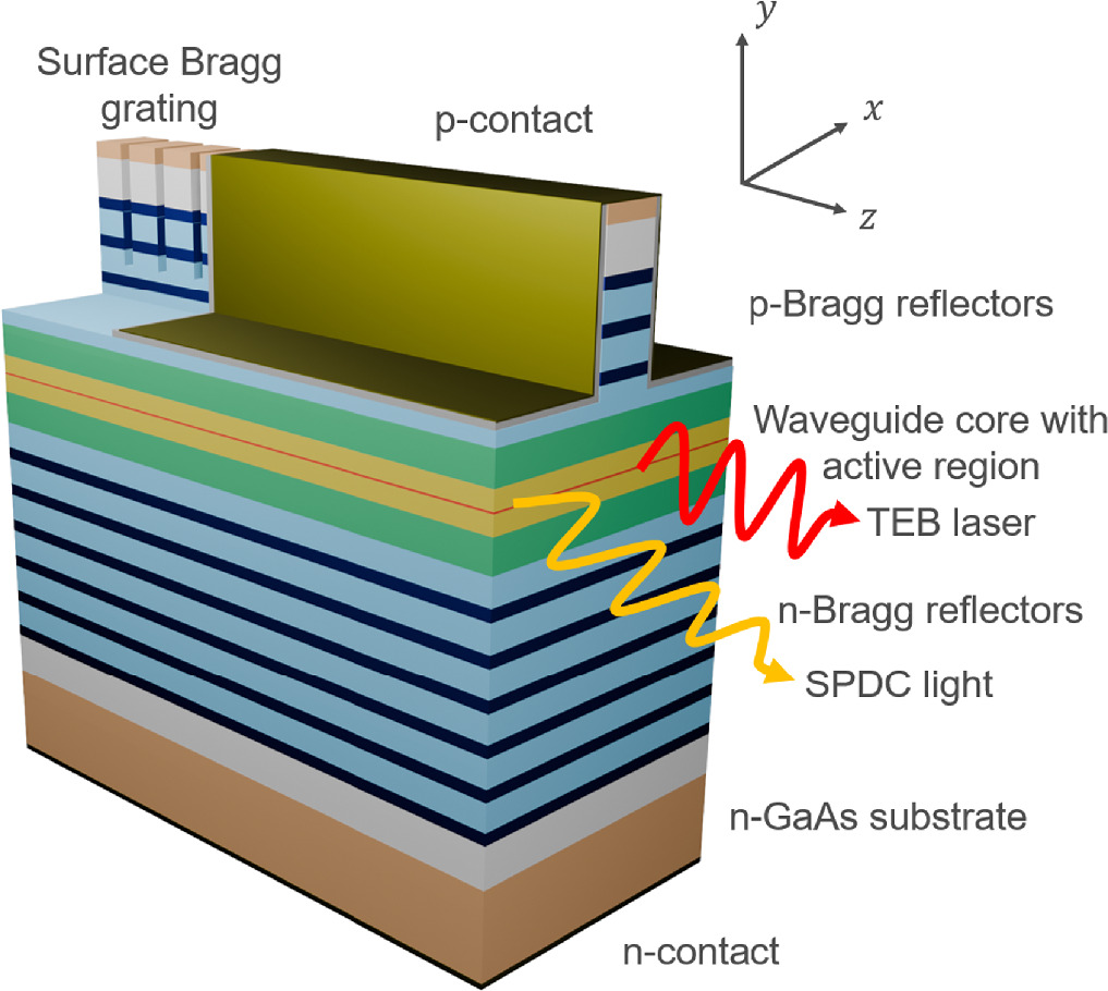 Theoretical study of Bragg reflection waveguide laser structures with ...