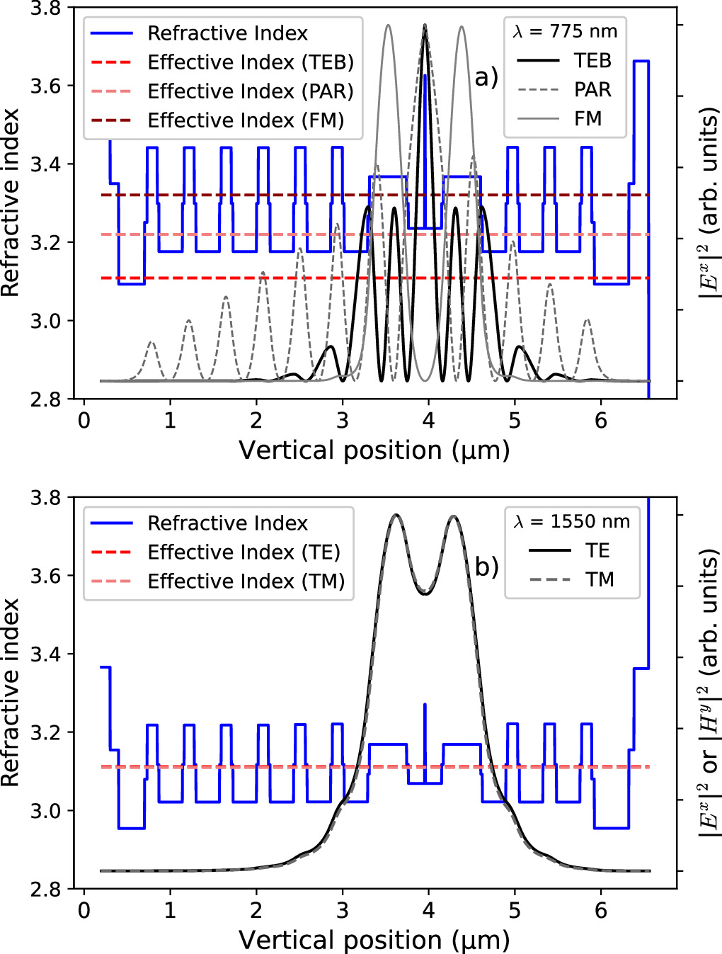 Theoretical study of Bragg reflection waveguide laser structures with ...