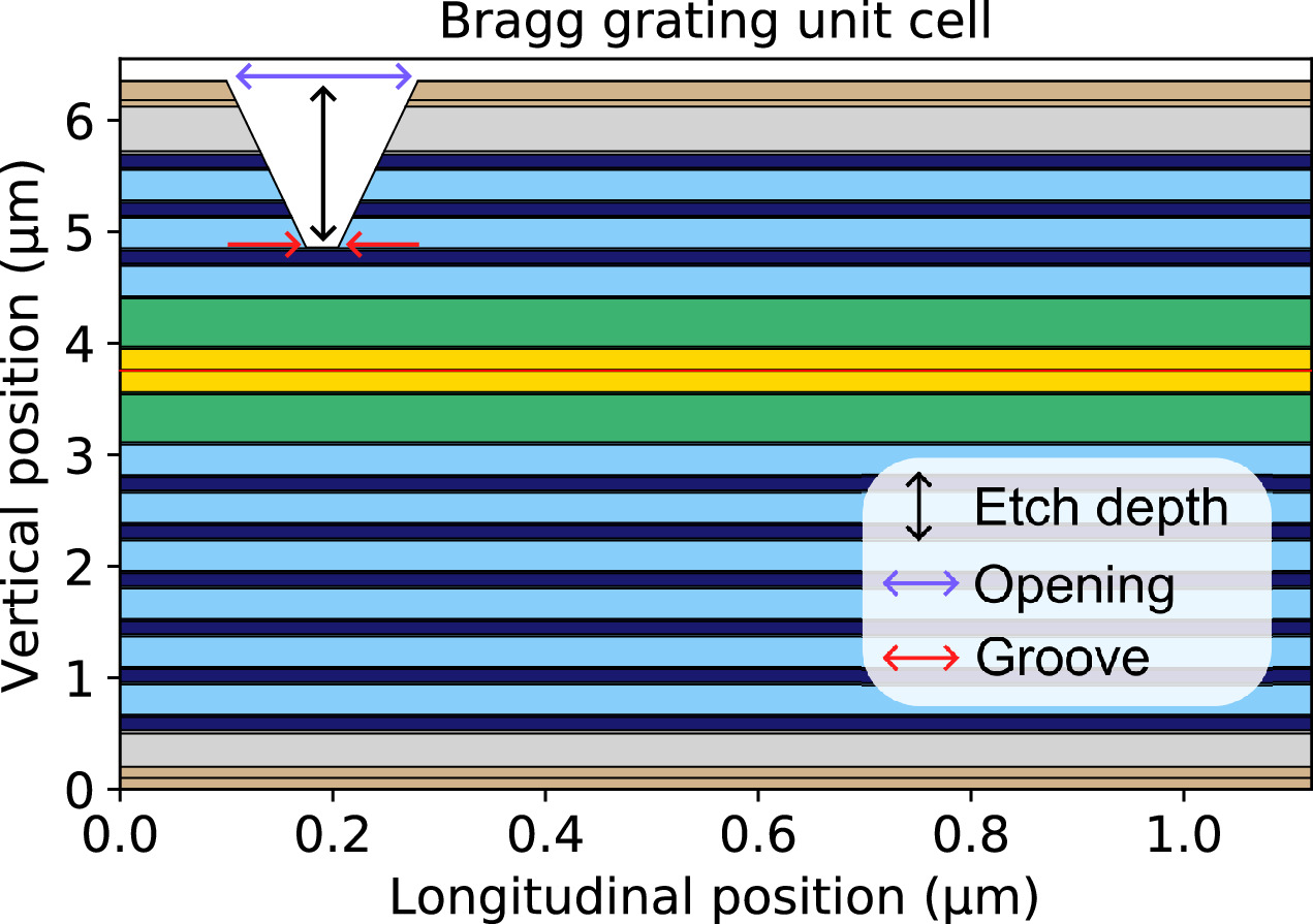 Theoretical study of Bragg reflection waveguide laser structures with ...